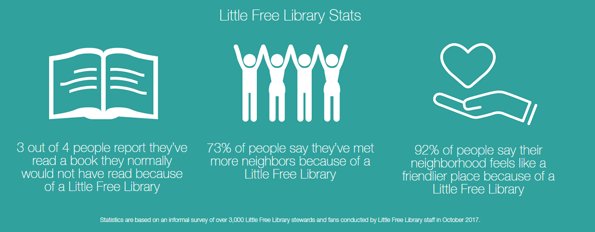 The great book exchange